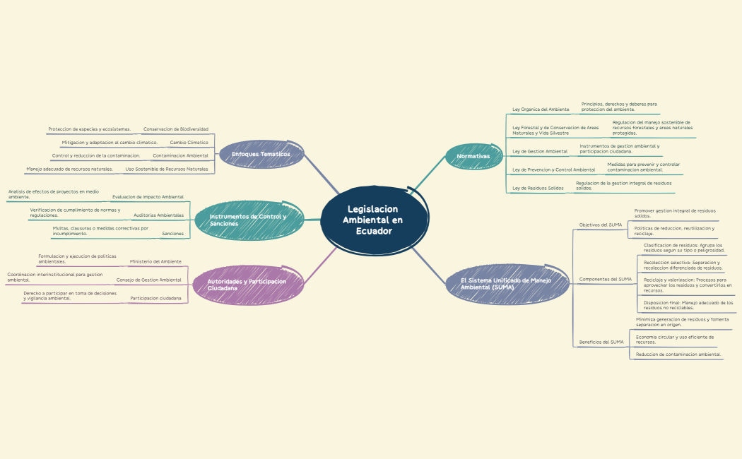1Legislacion Ambiental en Ecuador