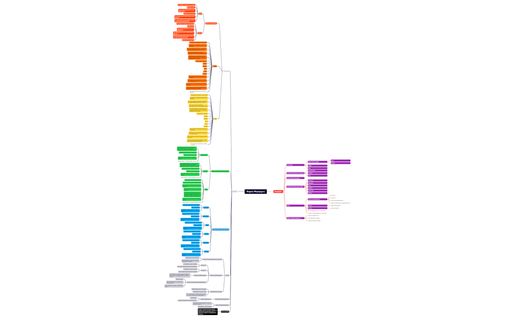 Яндекс.Маршруты