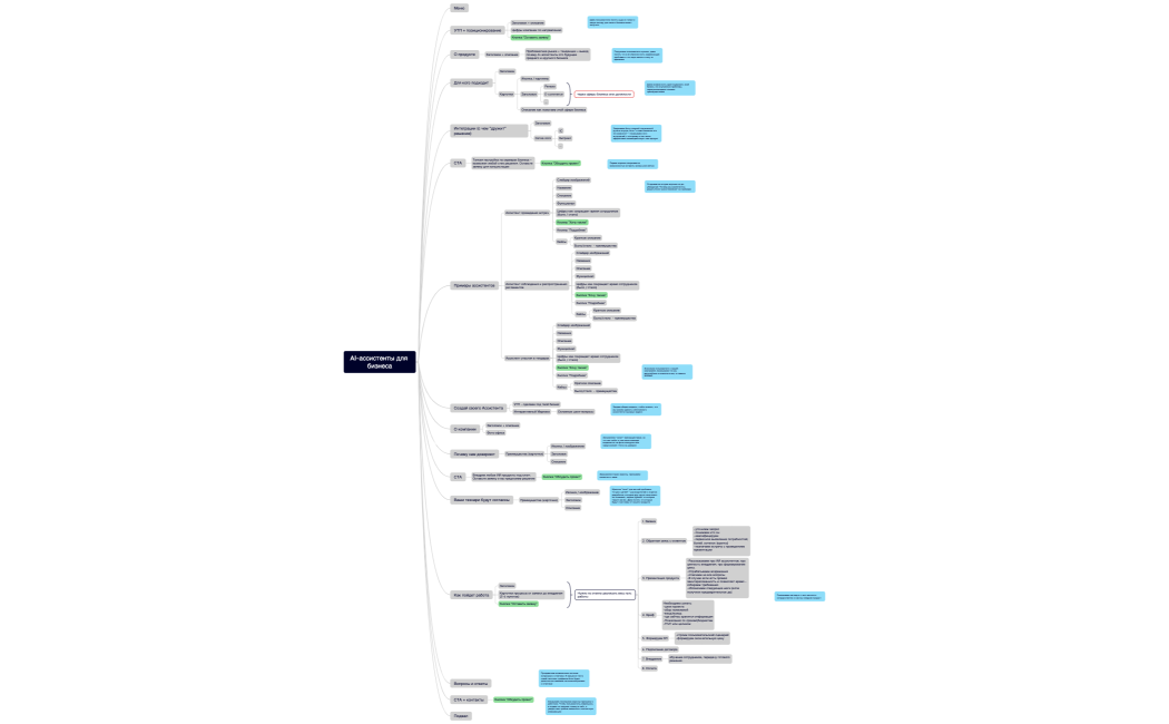 Ментальная карта