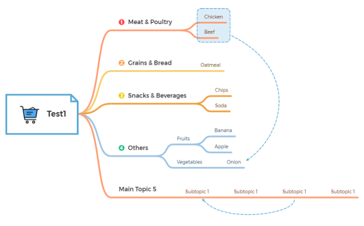 Grocery  Shopping List