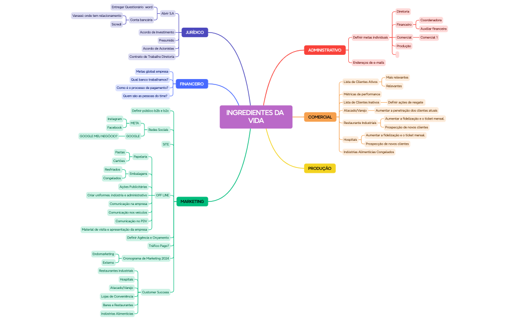 INGREDIENTES DA VIDA