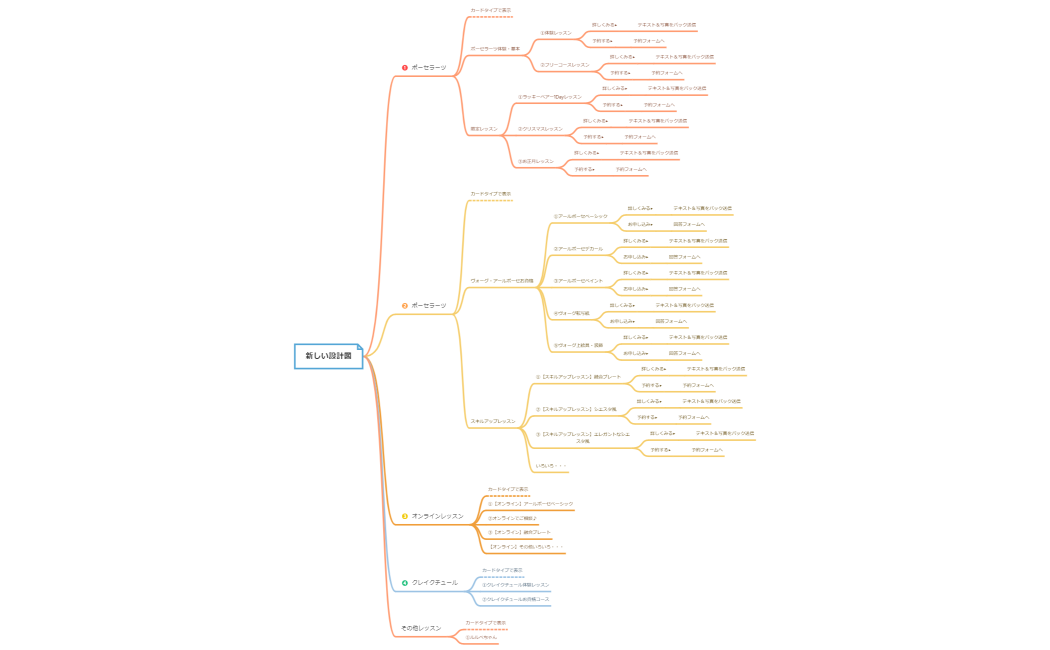 食料品買い物リスト