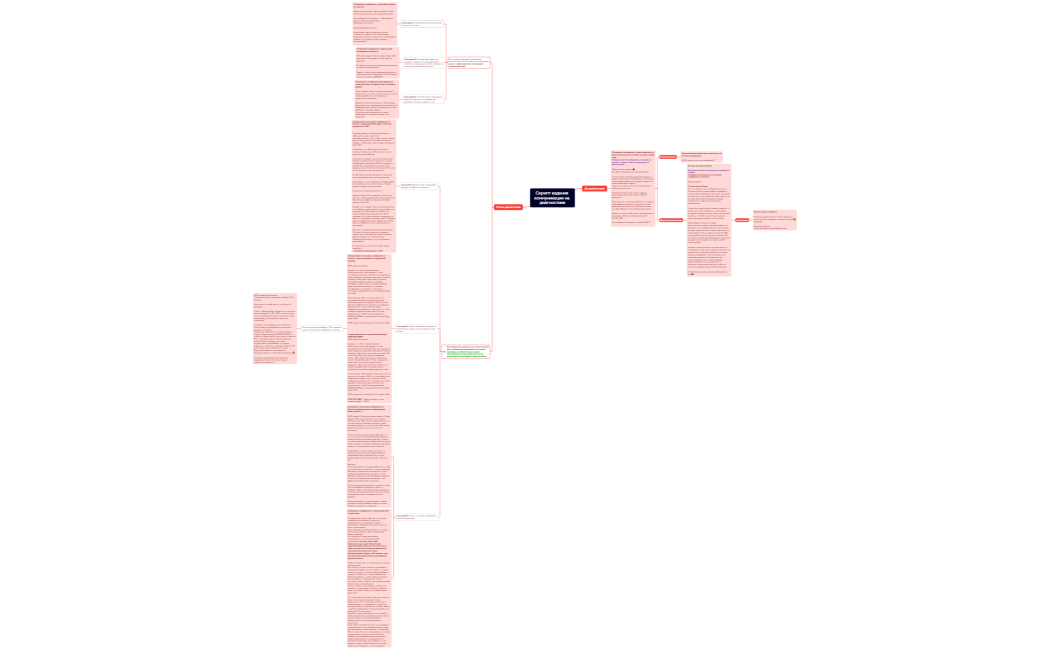 Скрипт ведения коммуникации при диагностике (1)