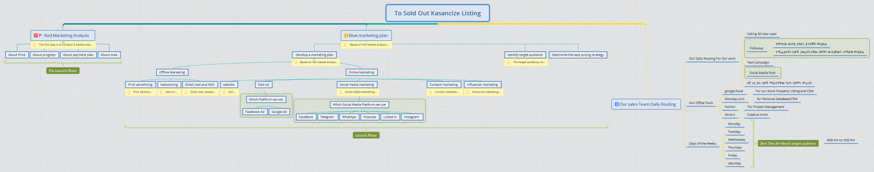 To Sold Out Kasancize Listing