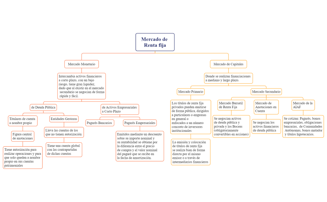 Mercado de Renta fija