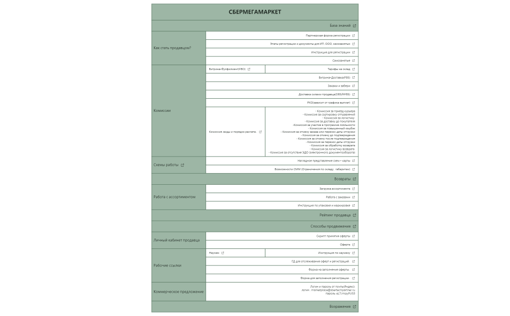 СБЕРМЕГАМАРКЕТ 15.02.xmind