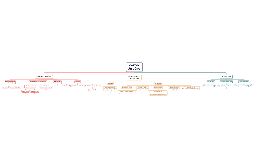 CATTHY ĂN UỐNG