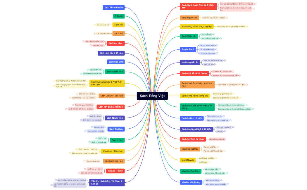 Sách Tiếng Việt