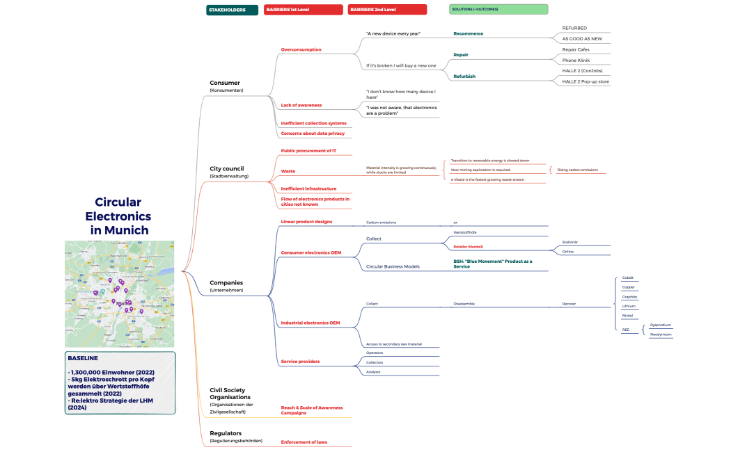 SECI_Circular_Electronics_Map_Munich