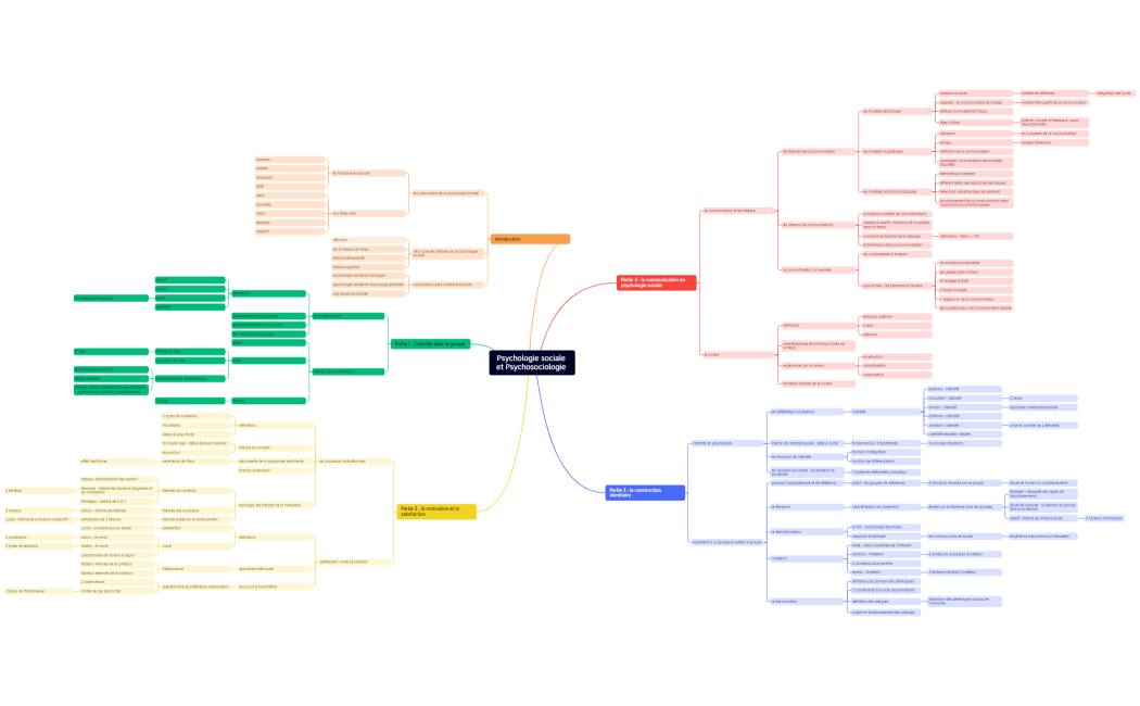 Psychologie sociale et Psychosociologie 