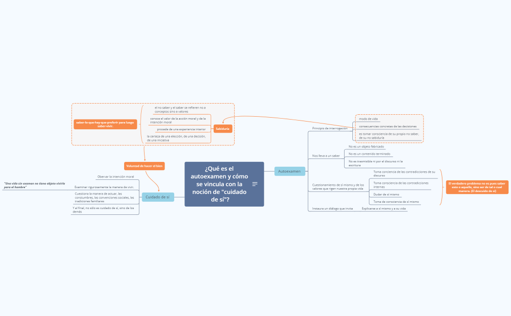 Autoexamen y cuidado de sí