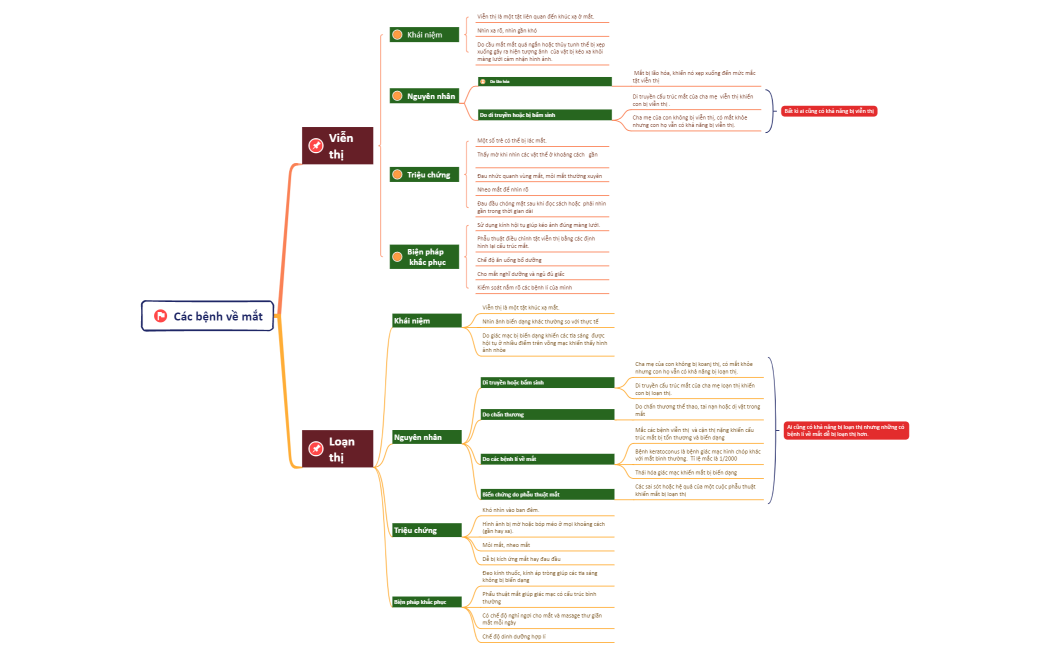 Các bệnh về mắt