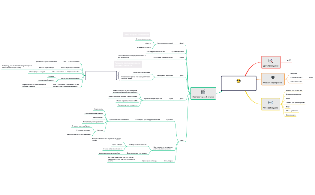 МК Лены Логиновой