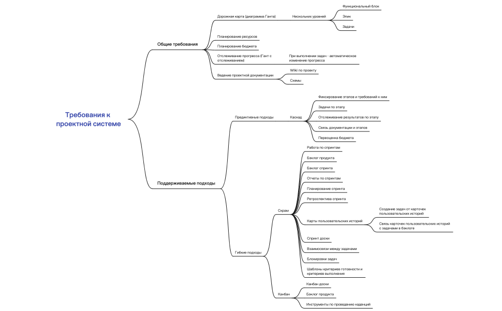 Без названия 2