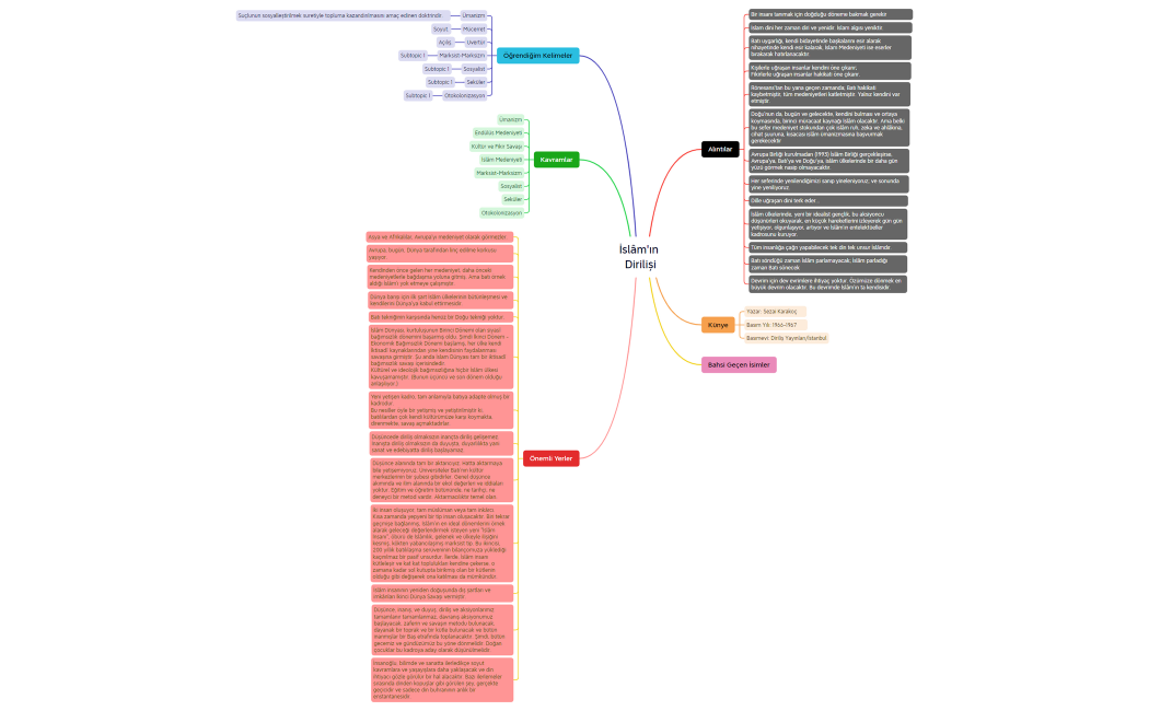 İslâm'ın Dirilişi