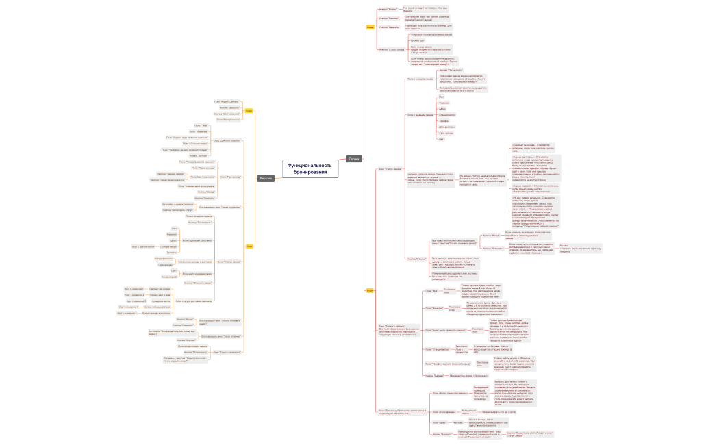 Функциональность бронирования - Диплом