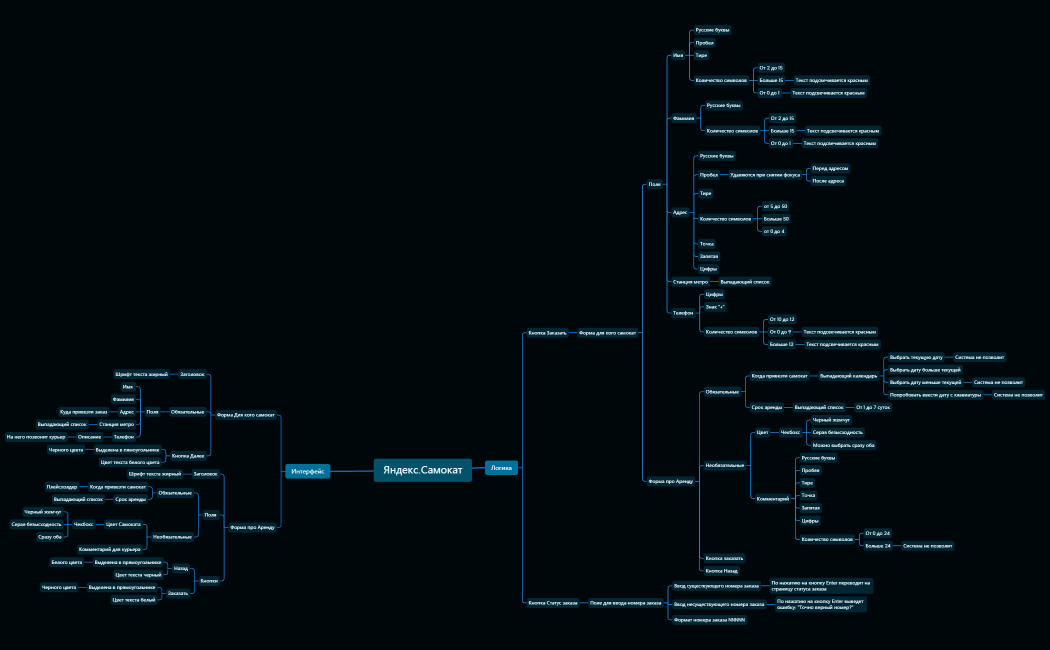 Яндекс.Самокат(Потеря времени)