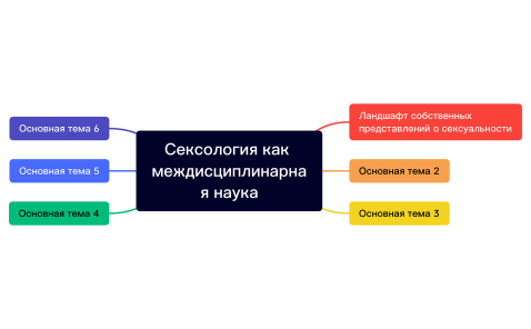 Сексология как междисциплинарная наука