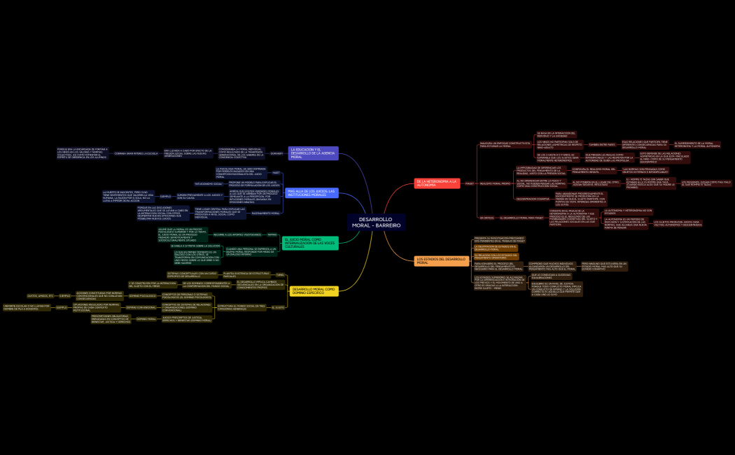 DESARROLLO MORAL - BARREIRO