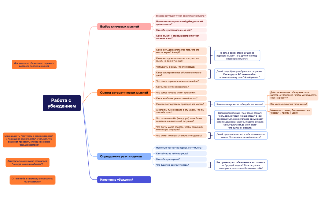 Работа с убеждением