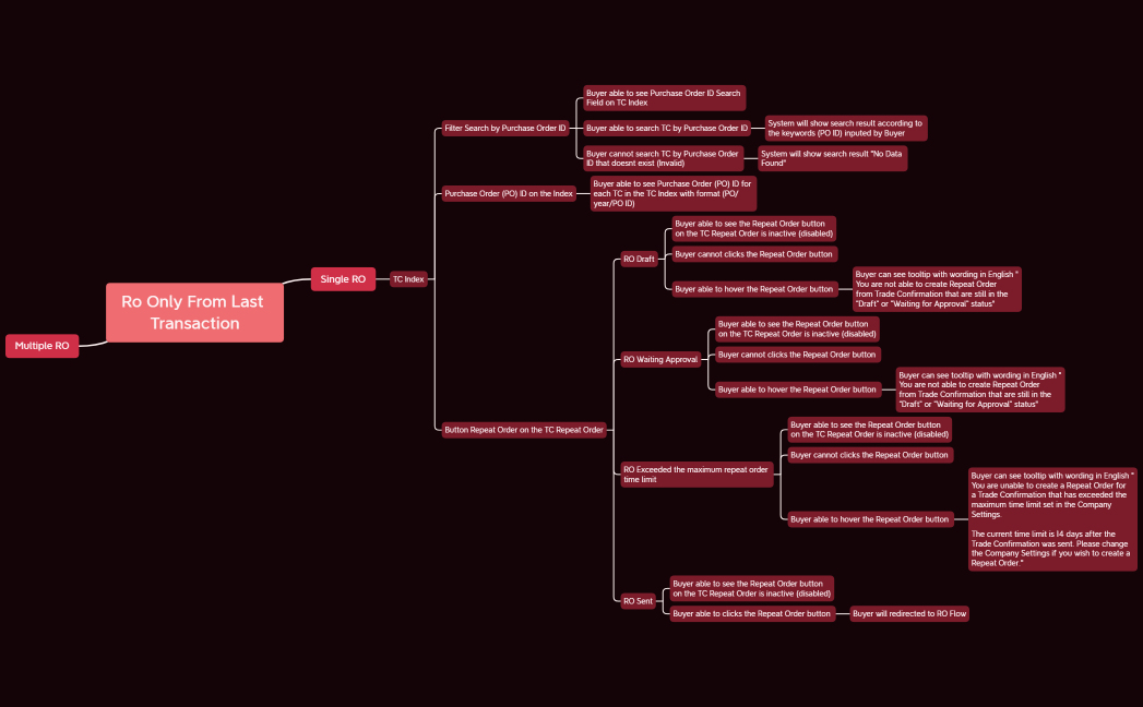 RO only from last transaction - Manual