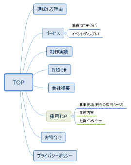 シルダー様　採用コンテンツの改修