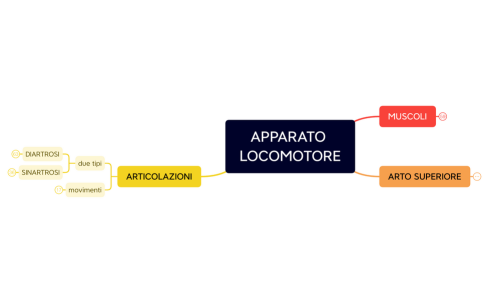 APPARATO LOCOMOTORE
