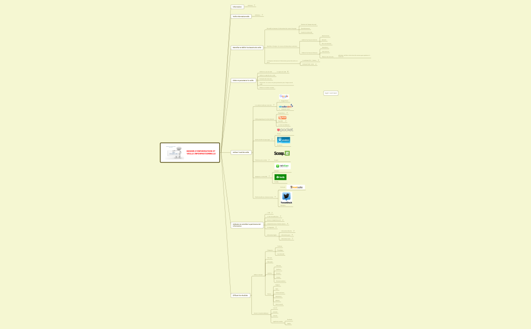 VEILLE INFORMATIONNELLE (2) (1)