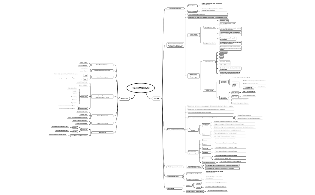 Яндекс Маршруты.xmind