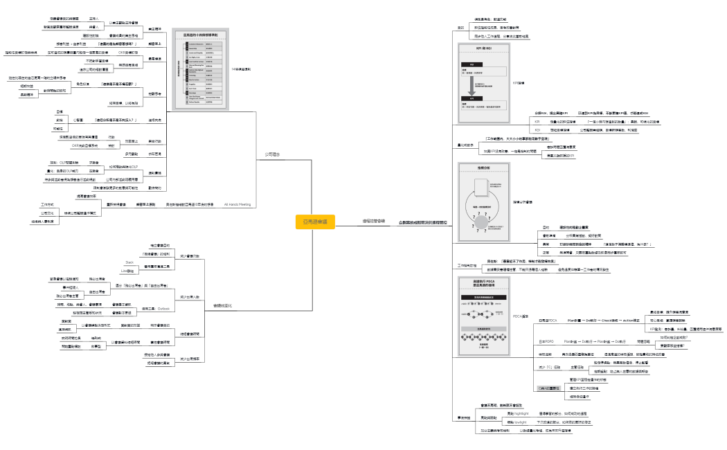 《亞馬遜會議》讀書會CH4-6
