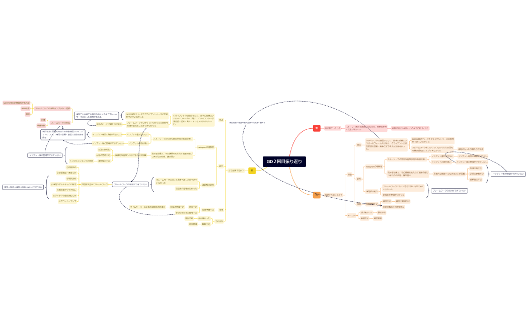 GD２回目振り返り