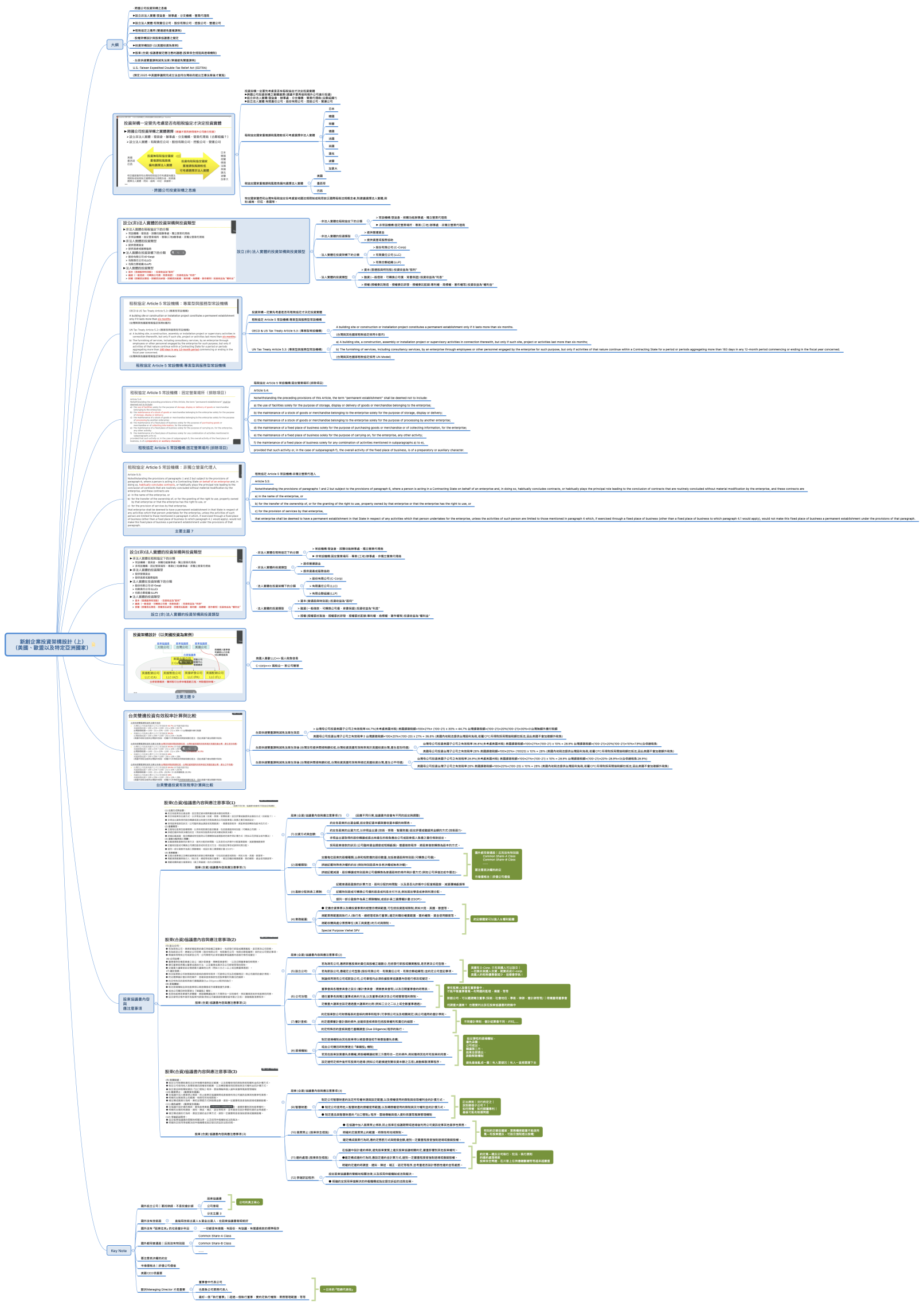 新創企業投資架構設計（上） （美國、歐盟以及特定亞洲國家）