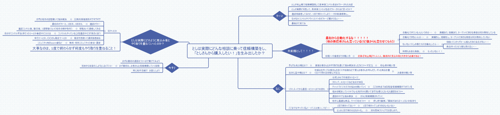 としは実際にどんな相談に乗って信頼構築をし、 「としさんから購入したい！」を生み出したか？