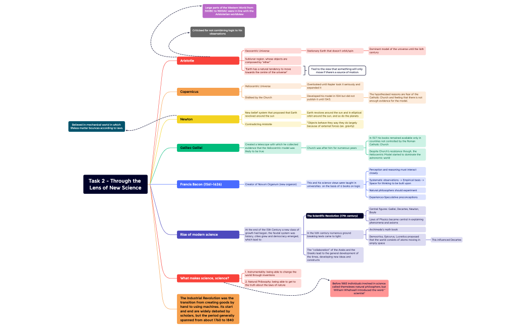 Task 2 - Through the Lens of New Science