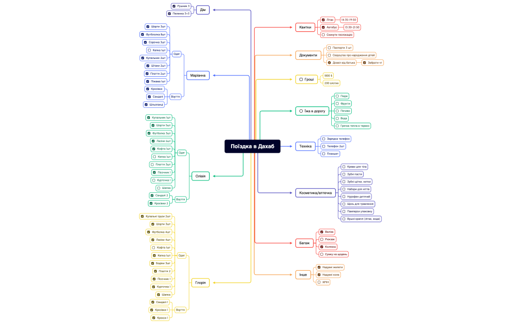 Поїздка в Дахаб