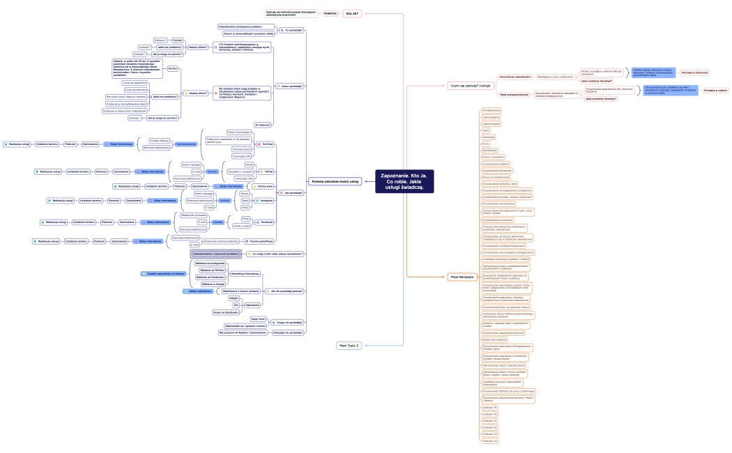 Zapoznanie. Kto Ja. Co robie. Jakie usługi świadczę.