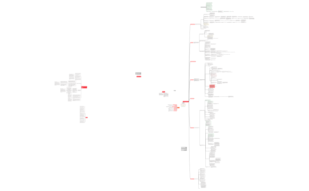 Пирамида Маслоу.xmind