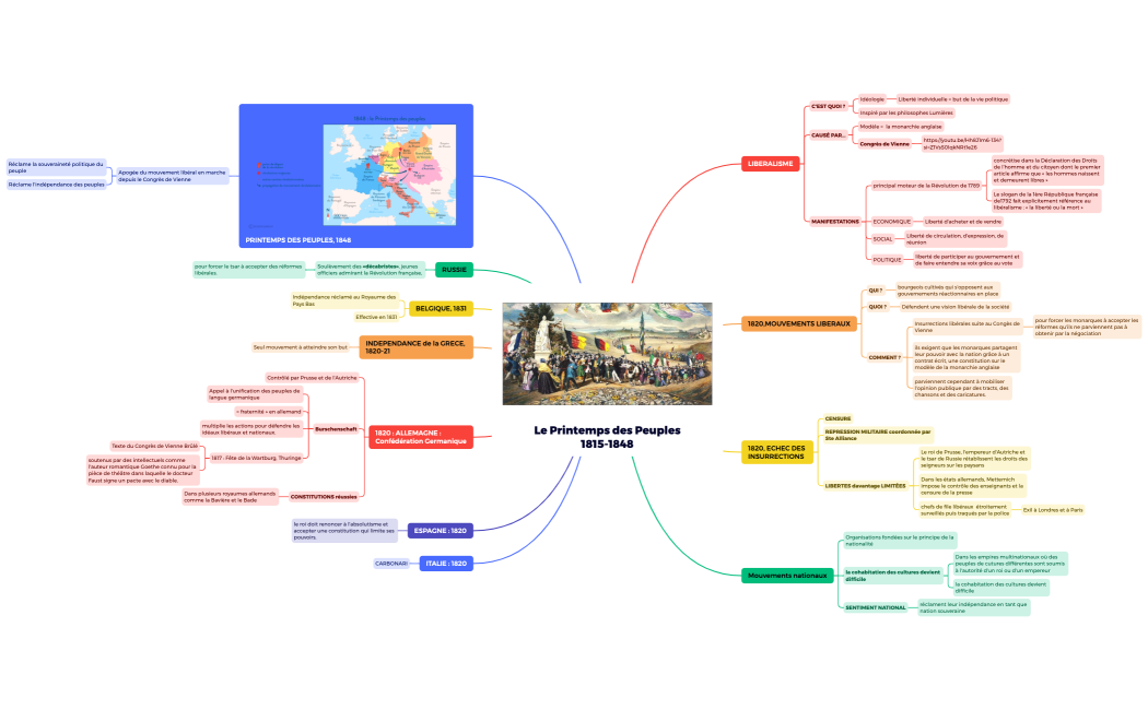 Le Printemps des Peuples