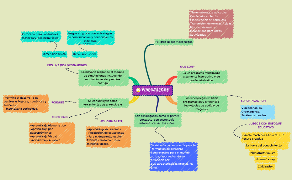 VIDEOJUEGOS