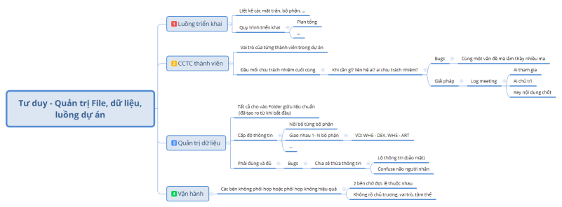Ngọc-  Tư duy Quản trị File, dữ liệu, luồng dự án V1 0807