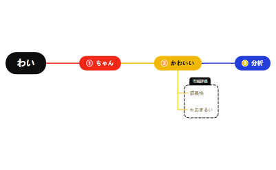 ビジネスプロセス