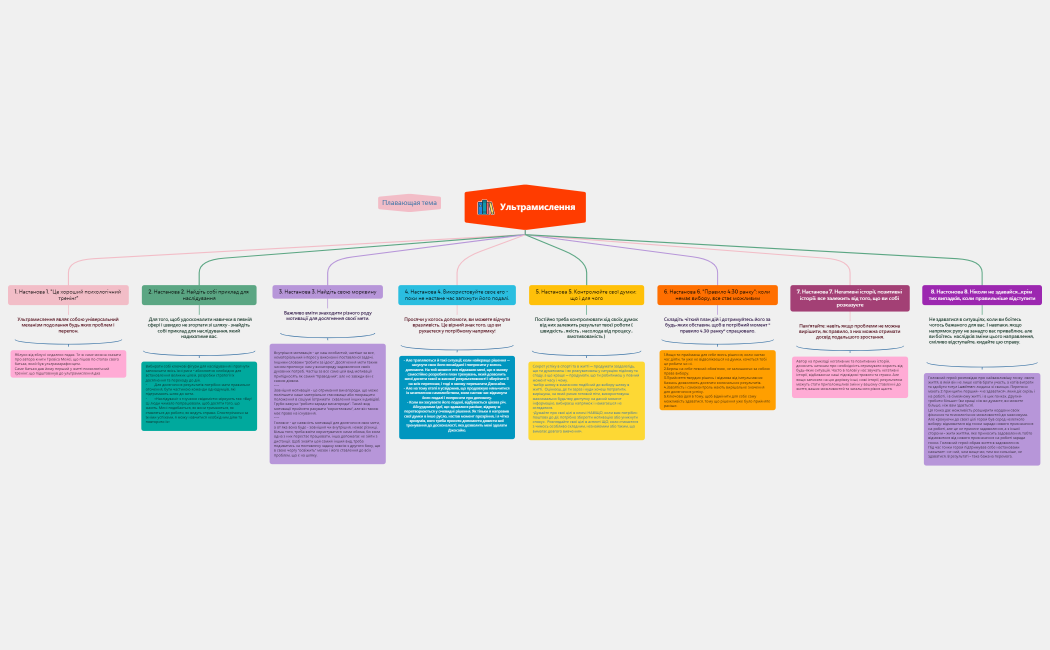 Ультрамислення 4