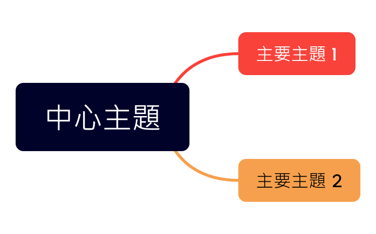 中心主題
