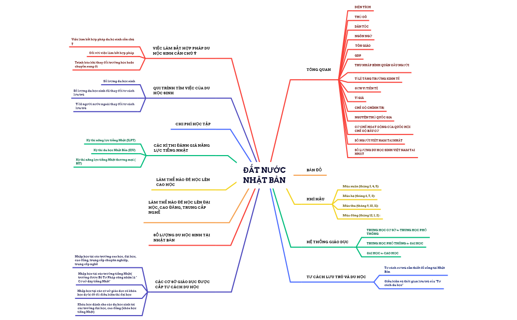 ĐẤT NƯỚC NHẬT BẢN 
