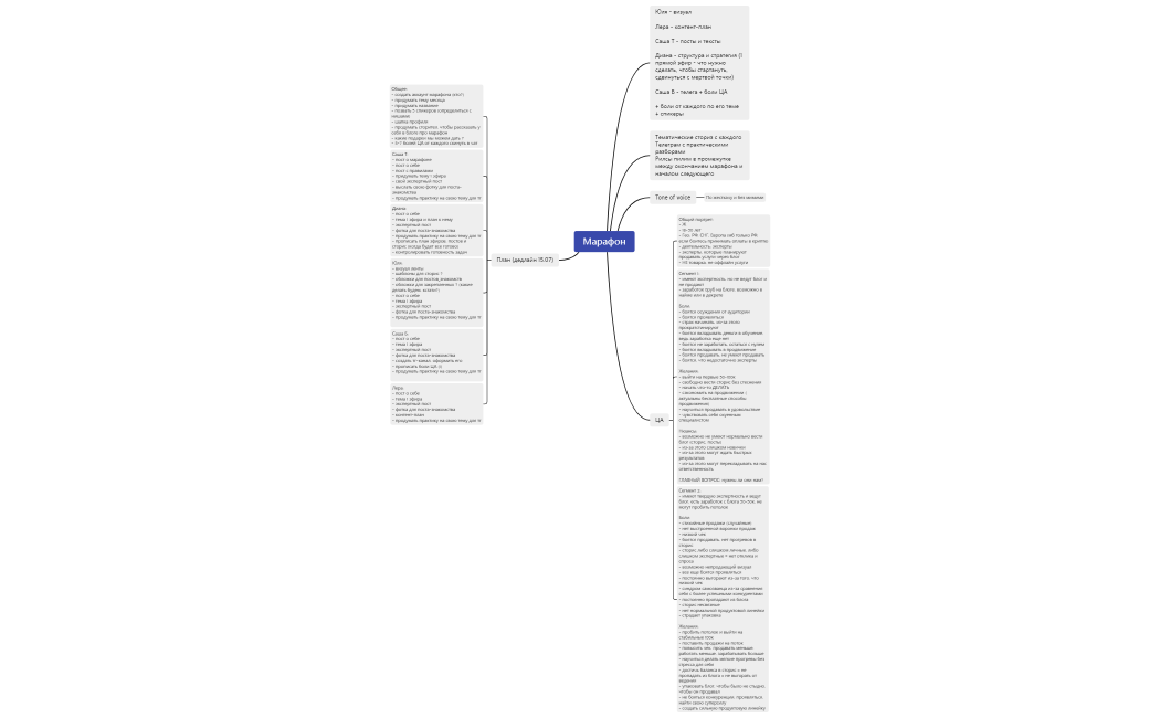 Марафон + план