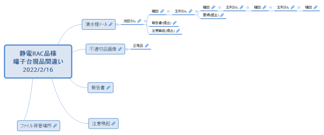 静電RAC品様 端子台現品間違い 2022/2/16