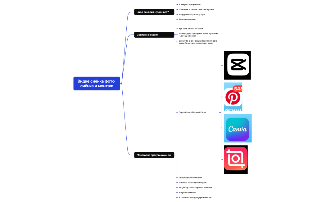 Логическая карта
