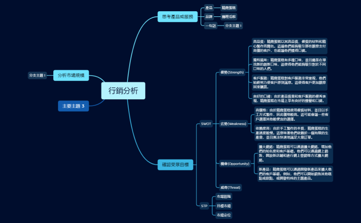 行銷分析.xmind