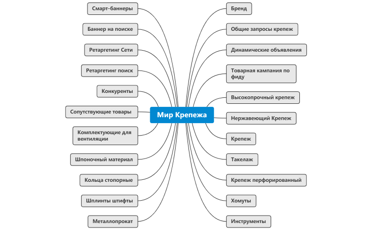Мир Крепежа