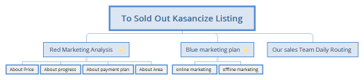 To Sold Out Kasancize Listing